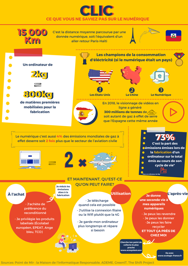 Infographie impacts du numérique 
