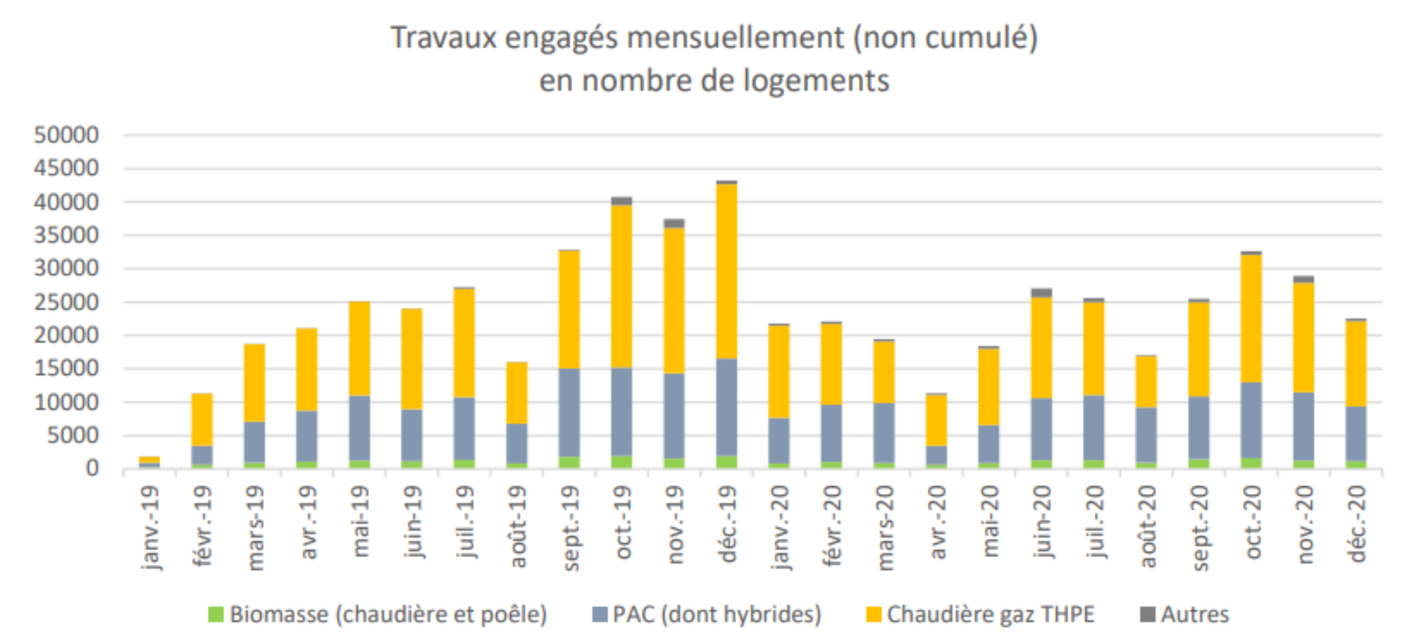 Nicolas Desquinabo dossier rénovation énergétique