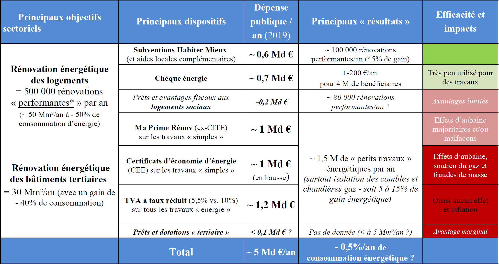 Nicolas Desquinabo dossier rénovation énergétique