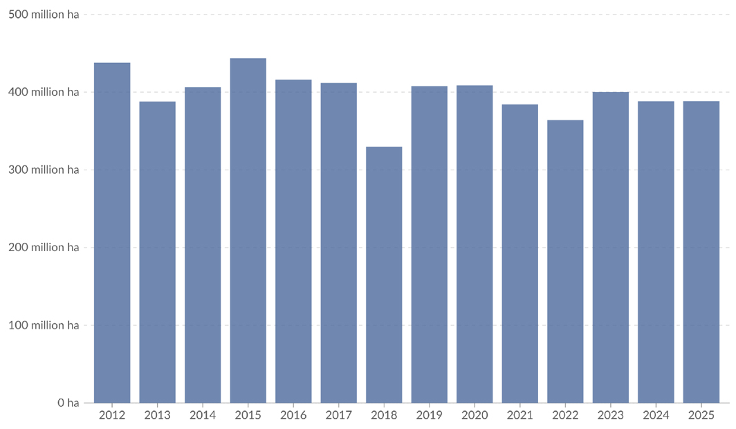 Feux de forêts dans le monde, 2012-2025
